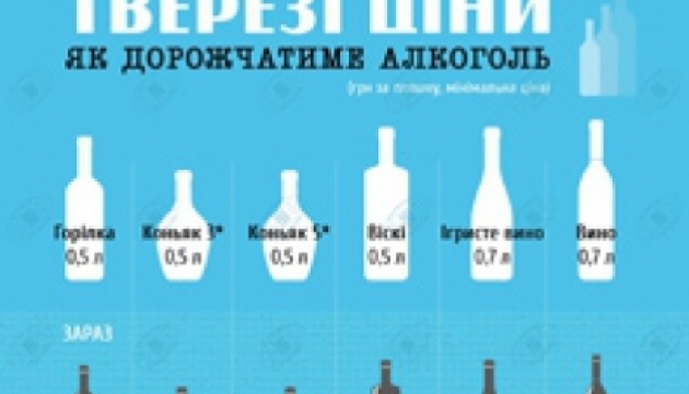 Алкоголь. Суровые будни настали. Инфографика Алкоголь. Суровые будни настали. Инфографика