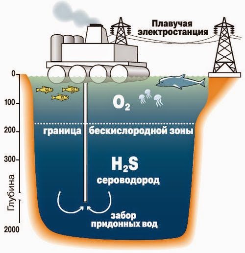 Сероводород как сделать Сероводород как сделать
