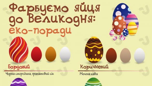 Фарбуємо яйця до Великодня: еко-поради. Інфографіка Фарбуємо яйця до Великодня: еко-поради. Інфографіка
