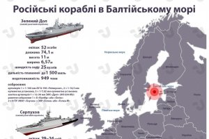Российские корабли в Балтийском море. Инфографика