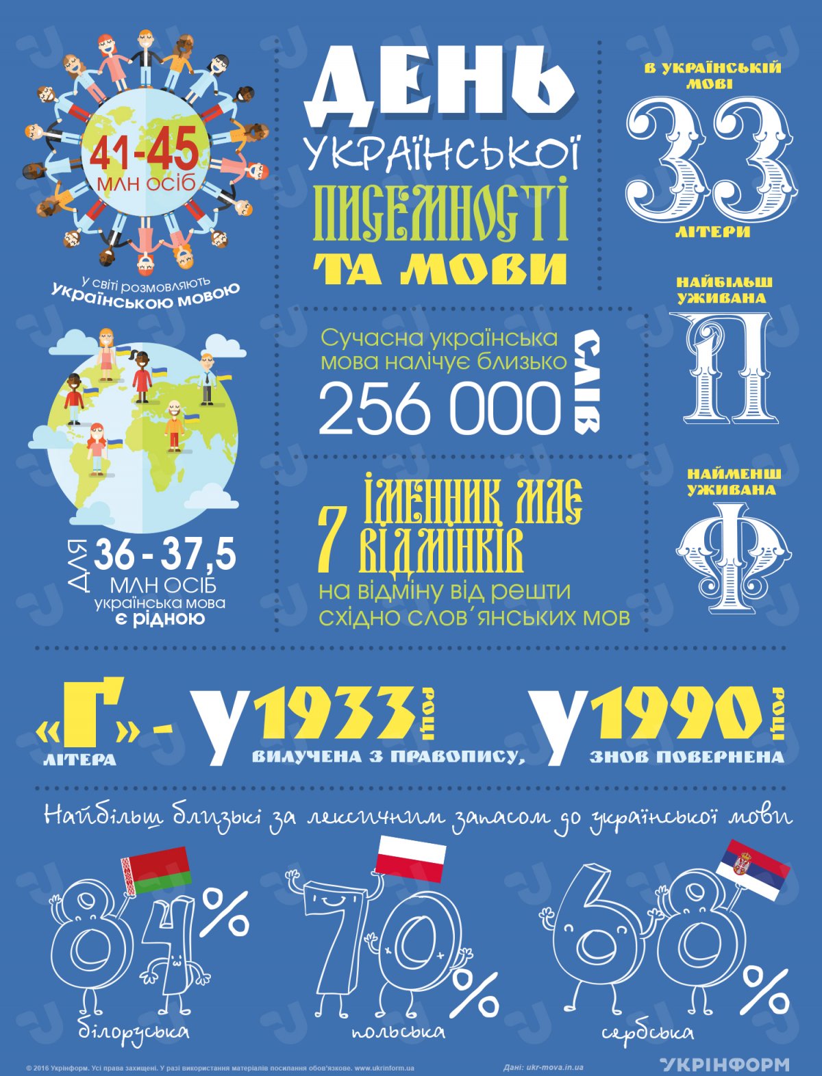 Картинки по запросу факти про українську мову