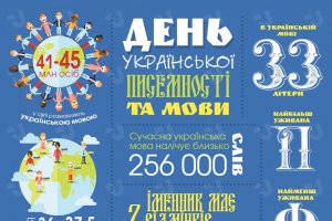 Украинский язык в цифрах. Инфографка