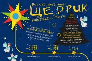 Всемирно известный Щедрик. Самые интересные факты. Инфографика