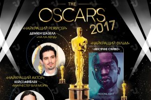 89-ый Оскар: имена победителей. Инфографика