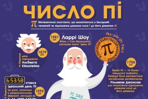 Всемирный день числа Пи. Инфографика