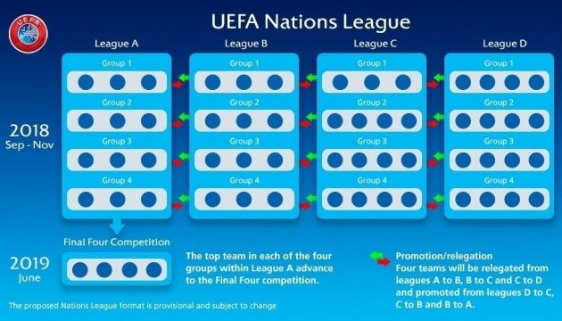 Україна і Росія можуть грати в одному дивізіоні, але не в одній групі Ліги націй УЄФА