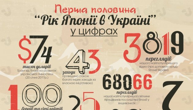 МІП організовує фотовиставку «Японія у фото очима українців» МІП організовує фотовиставку «Японія у фото очима українців»