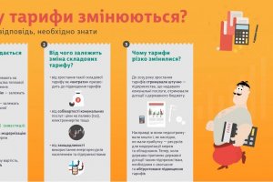 Як козаки в тарифах розбиралися. Інфографіка
