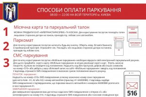 Способи оплати паркування. Інфографіка