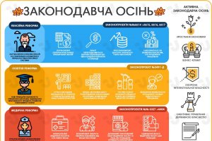 Законодавча осінь. Інфографіка