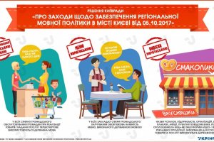 Меры по обеспечению региональной языковой политики в Киеве. Инфографика