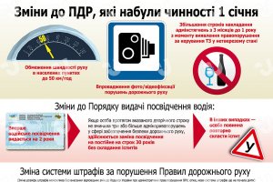 Изменения в ПДД, вступившие в силу в январе. Инфографика