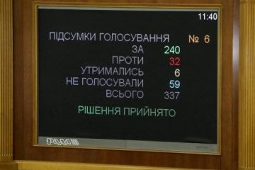La Rada levanta la inmunidad al diputado Bakulin (Fotos)