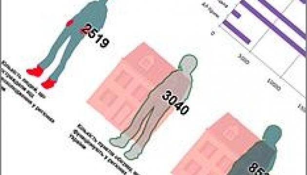 Урядова «гаряча лінія» допомагає зігрітися українцям