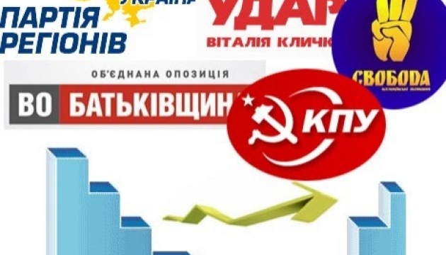 Вибори-2012. Хроніка подій. 18 жовтня