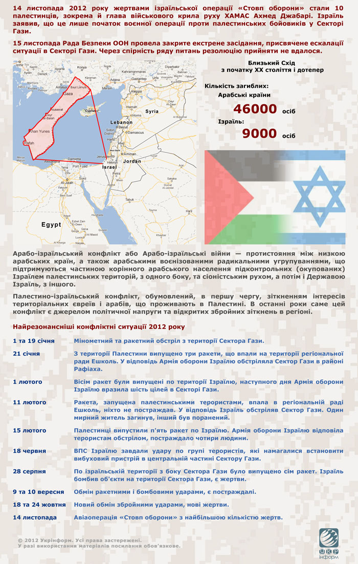 Арабо-ізраїльський конфлікт: стадія загострення