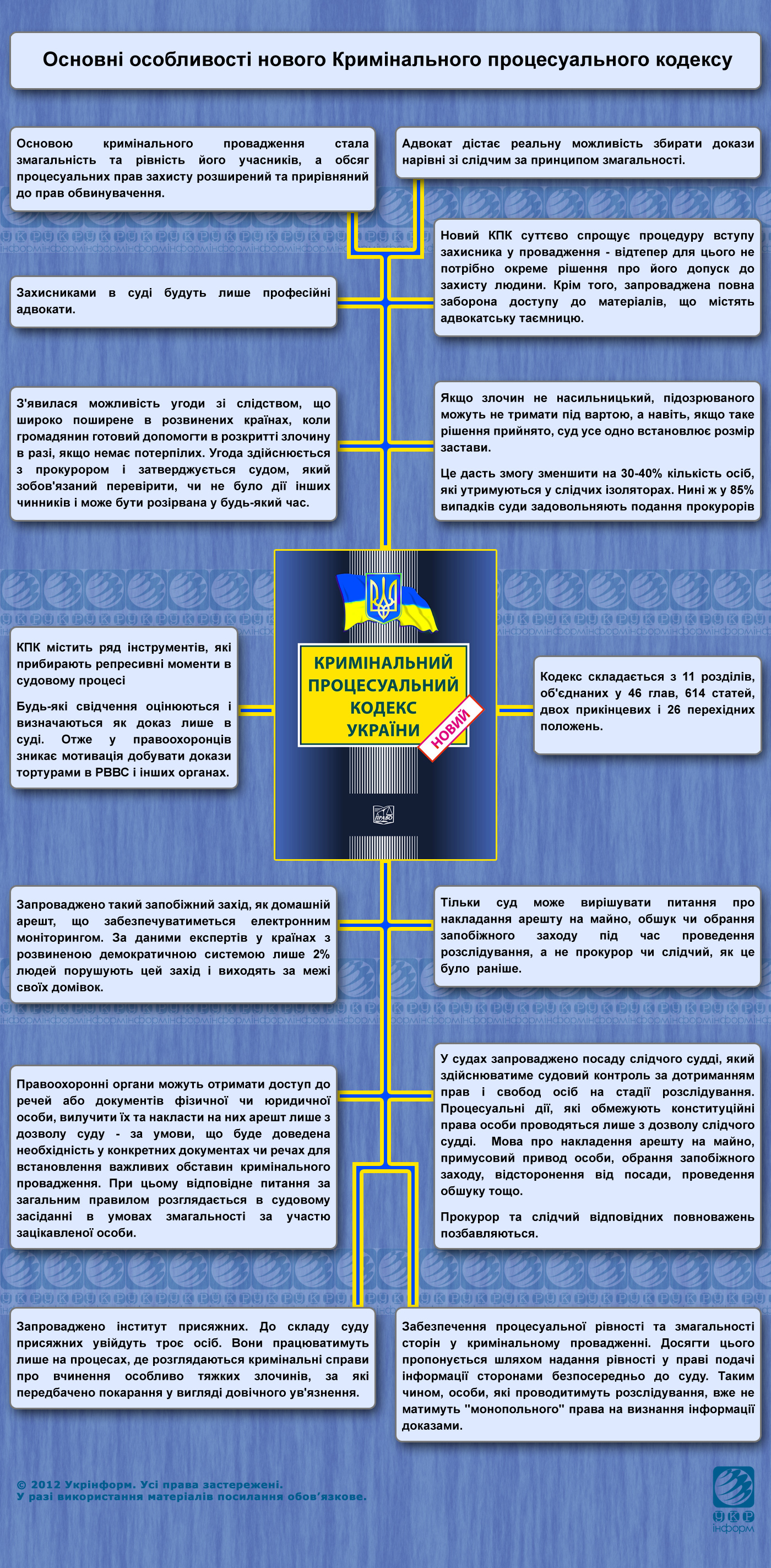 Особливості нового Кримінального процесуального кодексу
