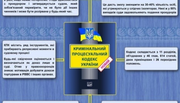 Вже третю добу Україна живе з новим Кримінальним процесуальним кодексом. ІНФОГРАФІКА