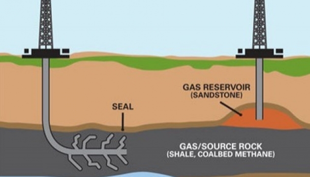 Shale gas development poses minimal environmental risks - Proskuriakov