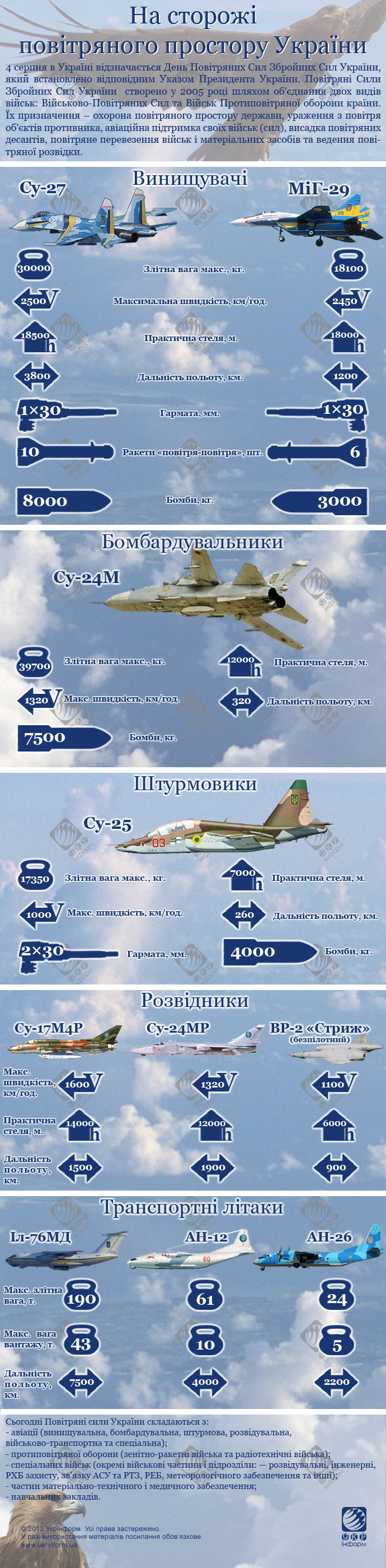 Українське небо - під надійним захистом Повітряних Сил. Інфографіка