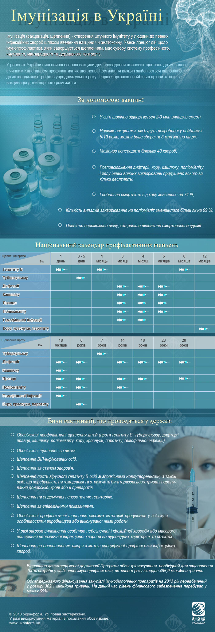 Імунізація в Україні. Інфографіка