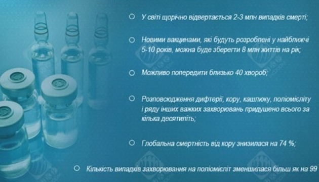 Імунізація в Україні. Інфографіка
