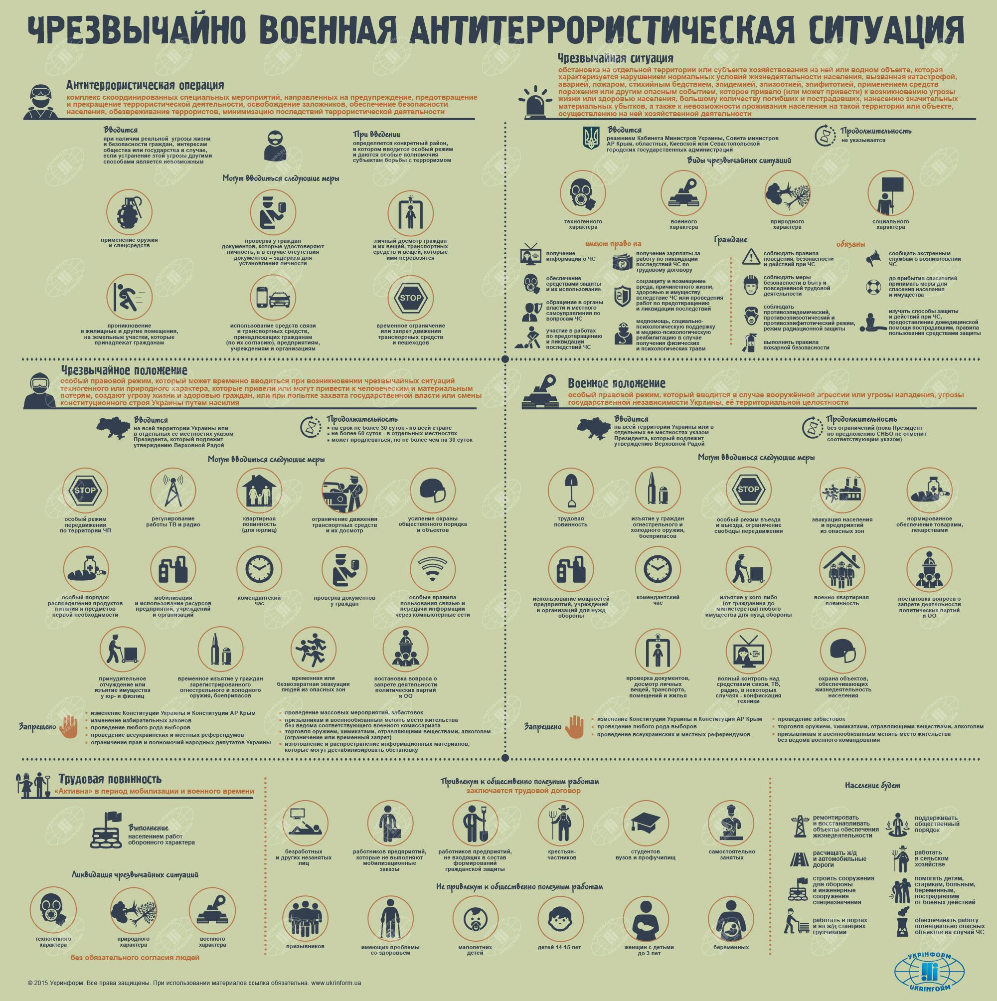 Военное положение в Украине, как чрезвычайная ситуация Военное положение в Украине, как чрезвычайная ситуация