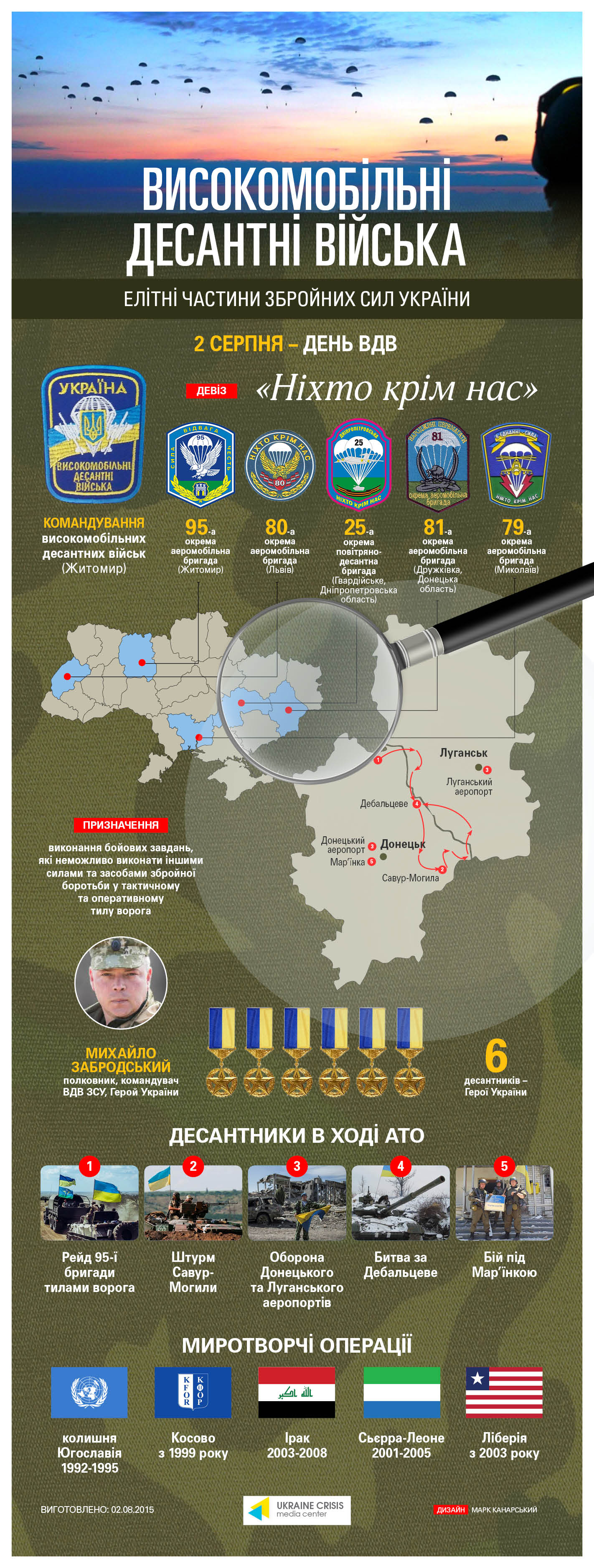 Сколько бригад в всу. Воздушно-десантная бригада Украины численность. Десантно-штурмовая бригада численность Украина. Войска ВДВ на Украине. Численность бригады ВДВ Украины.