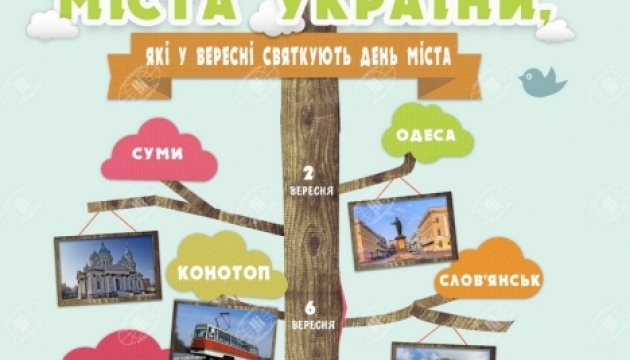 Міста України, які святкують свої «дні народження» у вересні. Інфографіка