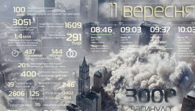 11 вересня – трагедія, що сколихнула весь світ. Інфографіка