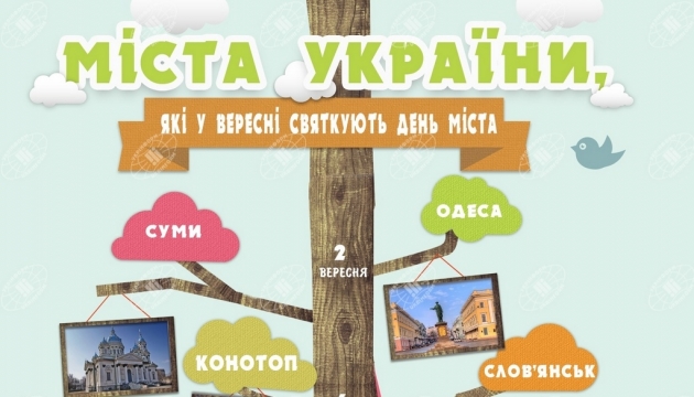 Міста України, які святкують свої «дні народження» у вересні. Інфографіка