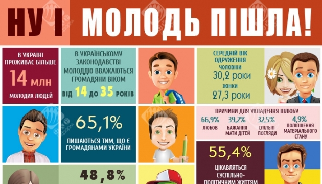 Покоління Z – які вони? Інфографіка