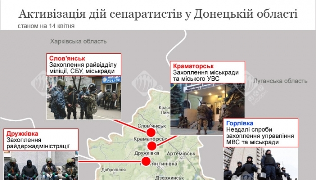 Заколот сепаратистів у Донецькій області. Інфографіка