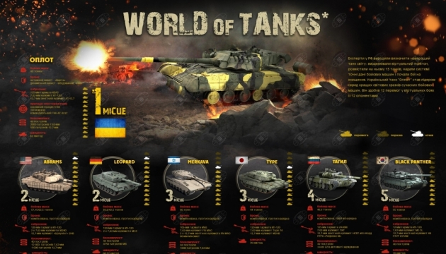 Світ танків: 