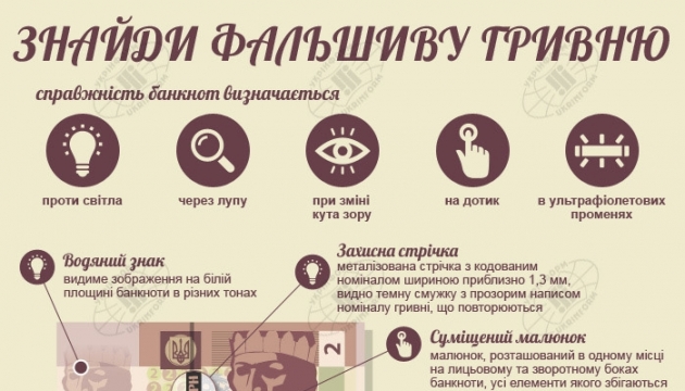 Фальшиві гроші: як розпізнати і що робити. Інфографіка