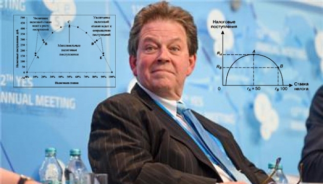 Пряма Лаффера: про стан української податкової реформи