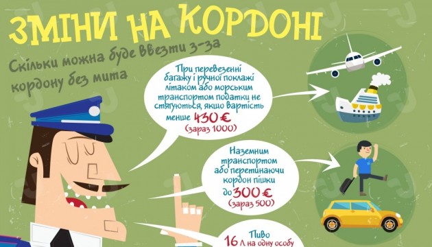 5 можливих змін у Митному кодексі України. Інфографіка