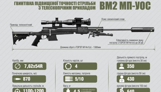Укроборонпром представив снайперську гвинтівку