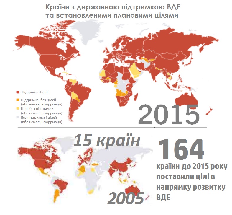 Джерело: REN 21: RENEWABLES 2015 GLOBAL STATUS REPORT