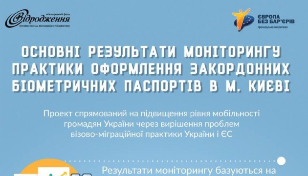 Основні результати моніторингу практики оформлення закордонних біометричних паспортів в м.Києві Основні результати моніторингу практики оформлення закордонних біометричних паспортів в м.Києві