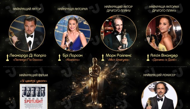 Кращі з кращих: хто отримав «Оскар». Інфографіка