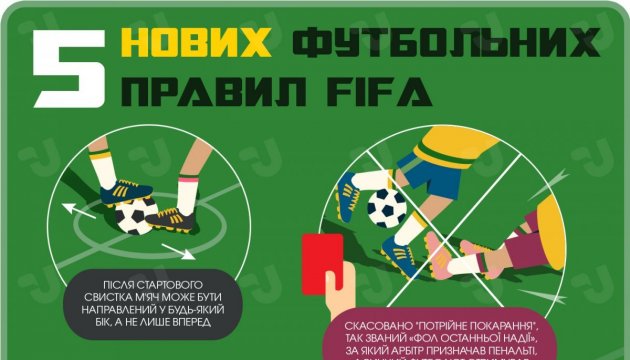 Новий футбол від ФІФА. Інфографіка