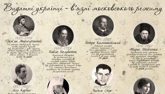Они боролись с режимом: украинцы - жертвы московских судилищ. Инфографика