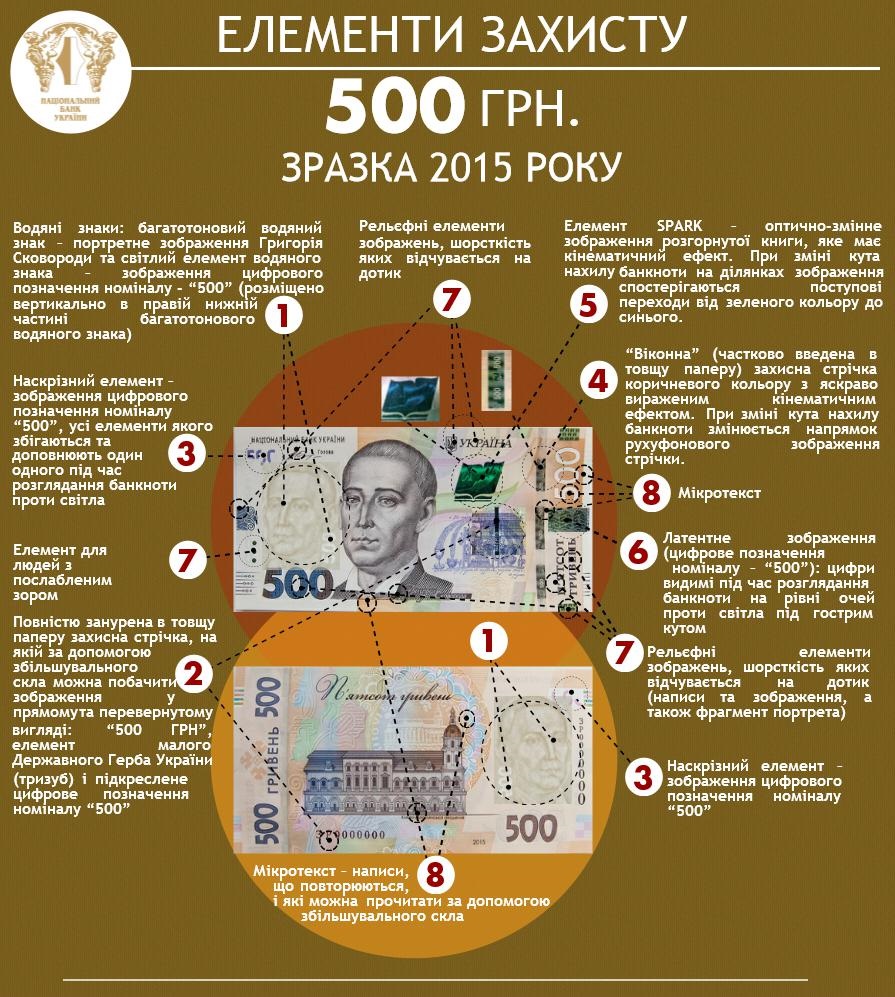 новая банкнота в 500 гривень фото: Нацбанк України/Фейсбук