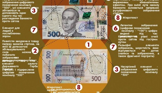 НБУ показав ступені захисту оновлених 500 гривень