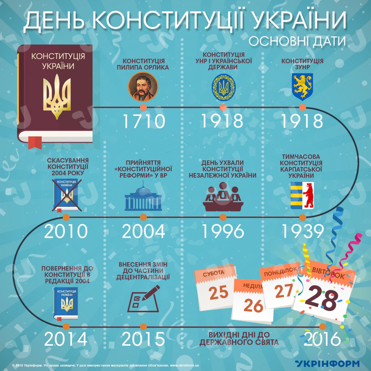 День Конституції України. Інфографіка