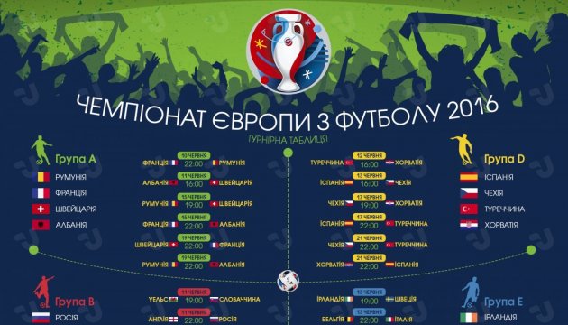 Календар матчів Євро-2016. Інфографіка