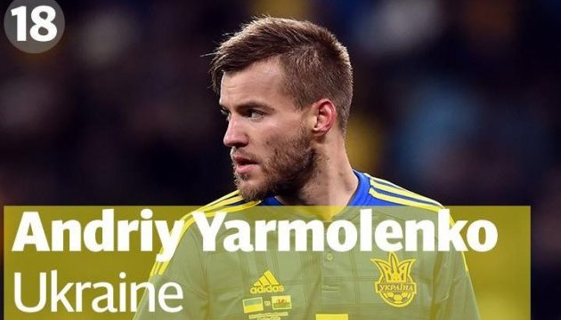 Ярмоленко увійшов до рейтингу 20 кращих гравців Євро-2016