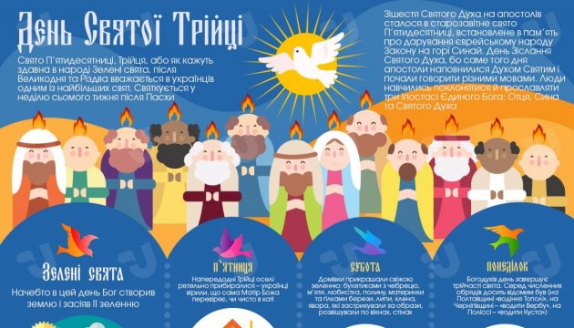 День Святої Трійці: історія і традиції. Інфографіка