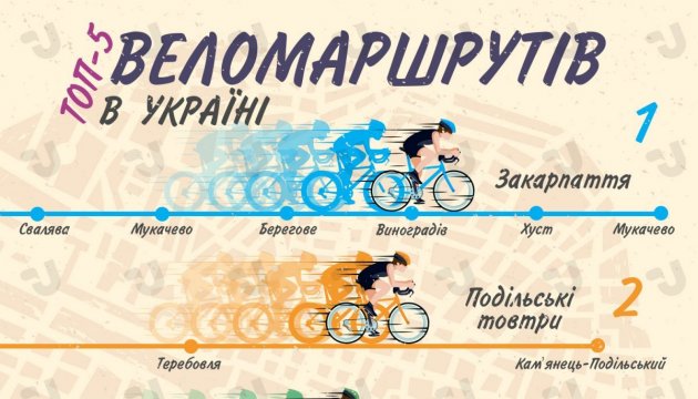 Топ-5 велосипедних маршрутів в Україні. Інфографіка